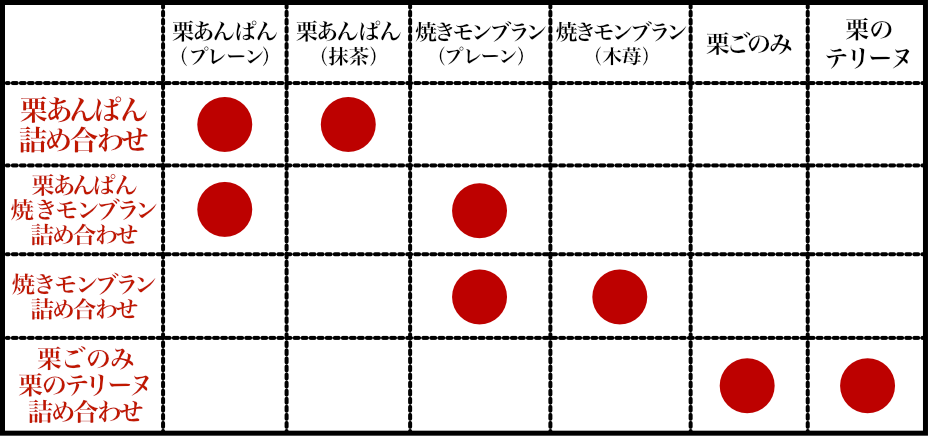 詰め合わせ一覧