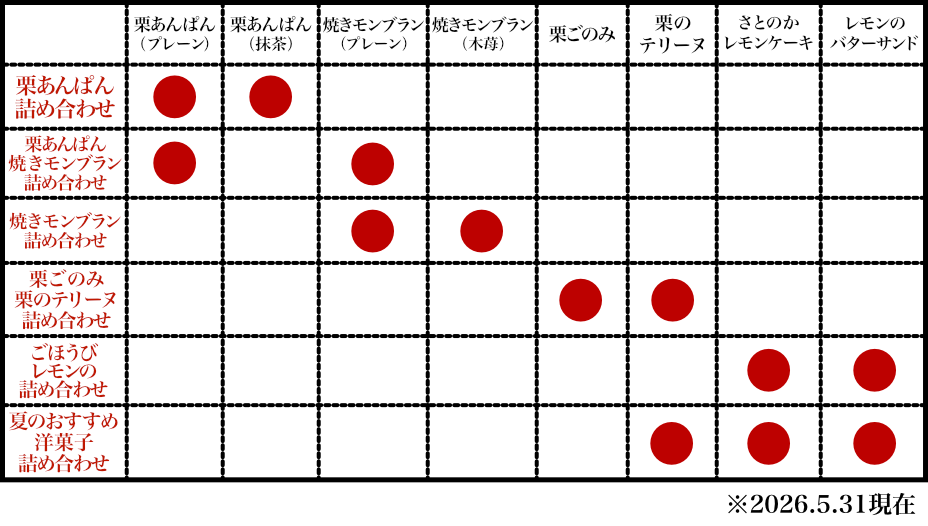詰め合わせ一覧