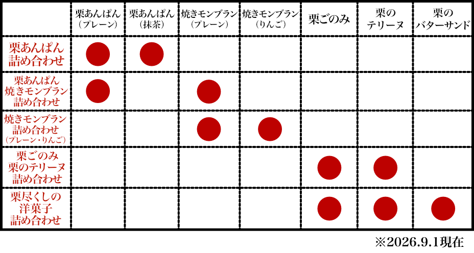 詰め合わせ一覧